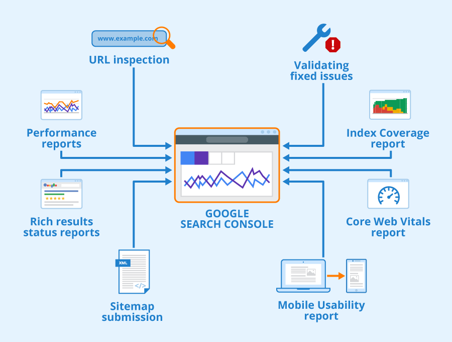 SEO for E-Commerce